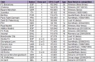 22 teams for 2015-2016 CL