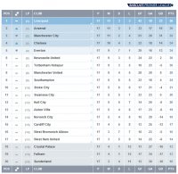 scottish premier league table