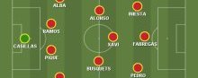 Spain starting XI graphic