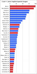 spanish league table