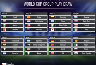 England World Cup Fixtures